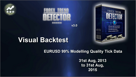Forex Trend Detector v3.0 EURUSD 2 Years Visual Backtest Video