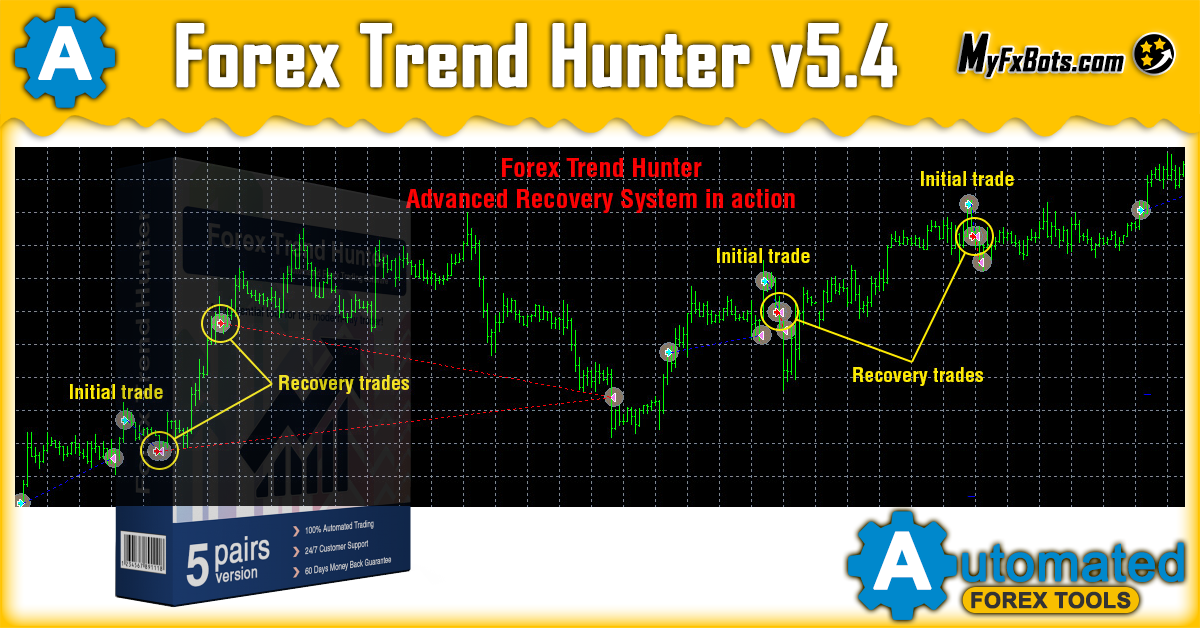 Version 5.4 Of Forex Trend Hunter Is Available!
