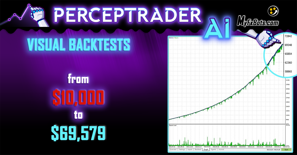 From $10,000 to $70.000, PercepTrader AI Backtesting Videos!