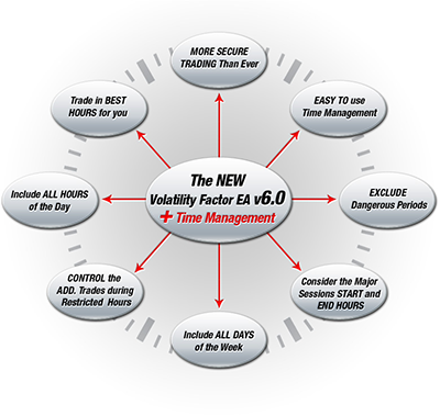 Volatility Factor EA v 6.0 is Finally Released !