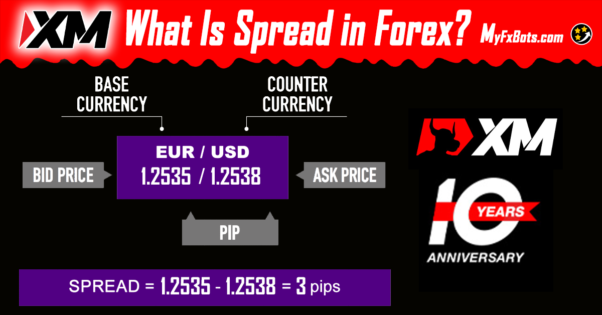 What Spread Means in Forex Trading?