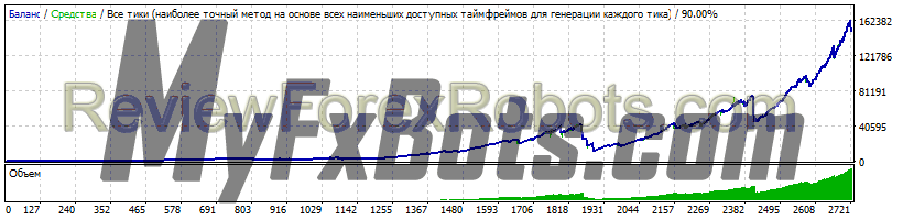 Forex Earth Robot GBPUSD 2012.01 to 2019.01 on Alpari Standard Account with Spread 15