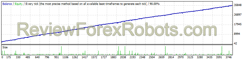 GBPUSD - PRO Package - Trading System 2 - 1999 to 2013