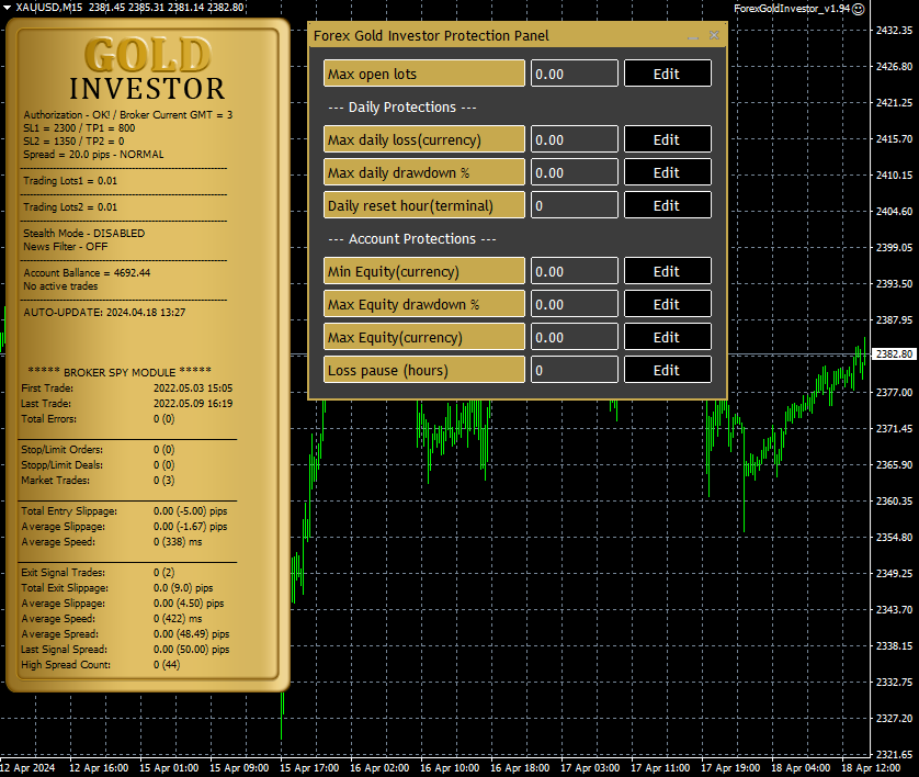 Forex Gold Investor Version 1.94 Control Panel